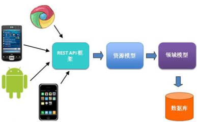 CRM與ERP系統(tǒng)對接的技術(shù)路徑與手機(jī)軟件開發(fā)銷售的實(shí)踐策略